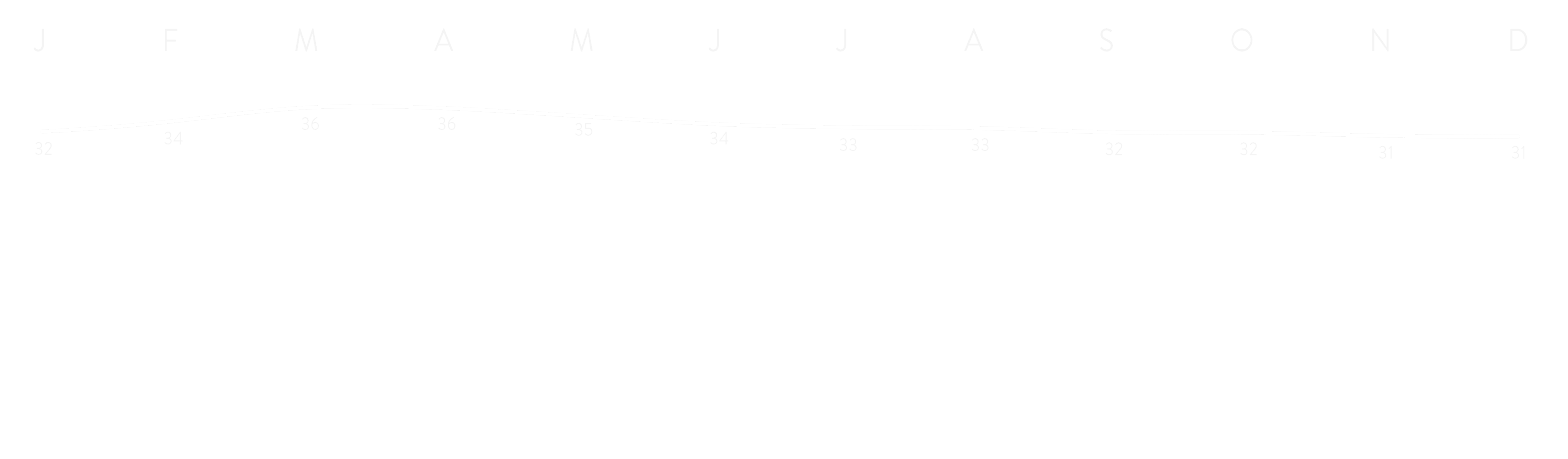 Temperaturen Kambodscha