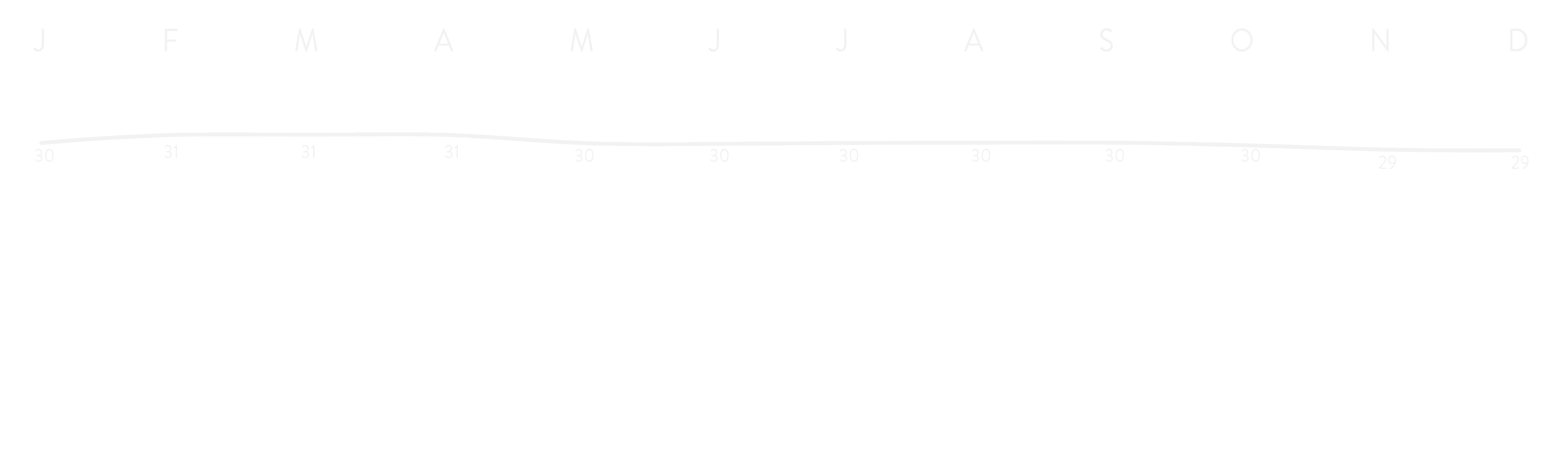 Temperatures Malaysia