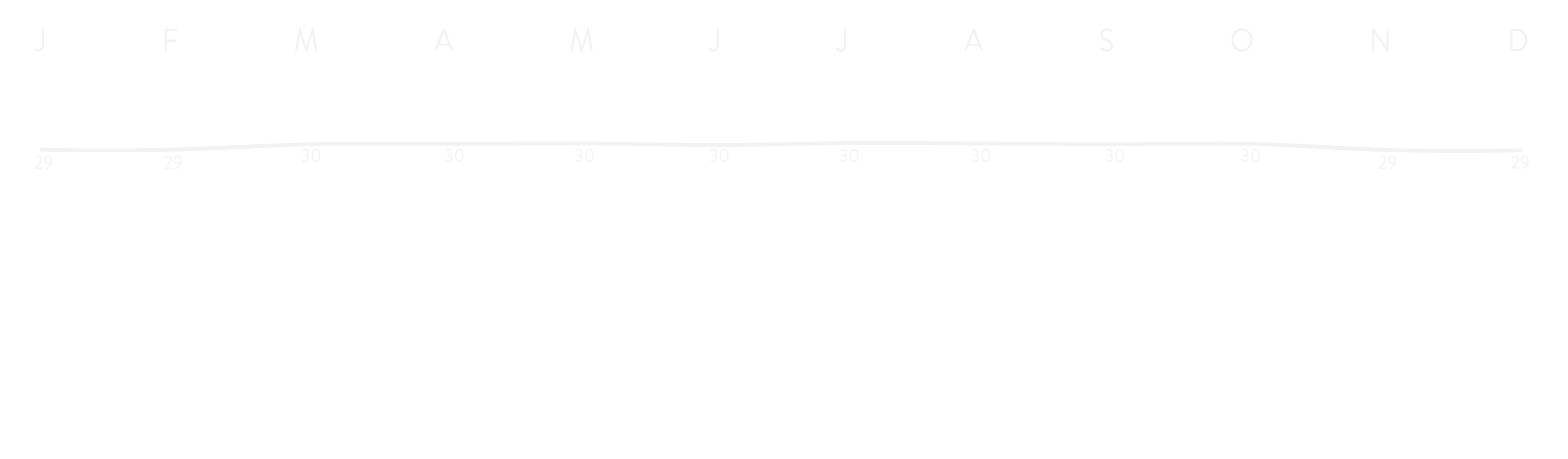Temperaturen Brunei