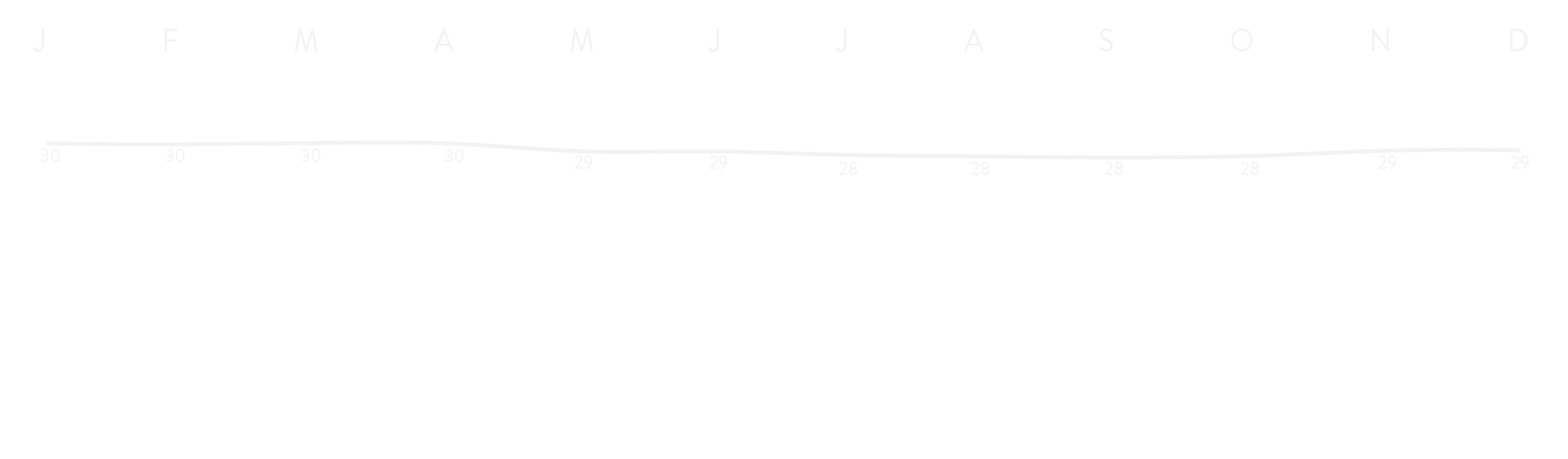 Temperaturen Sri Lanka
