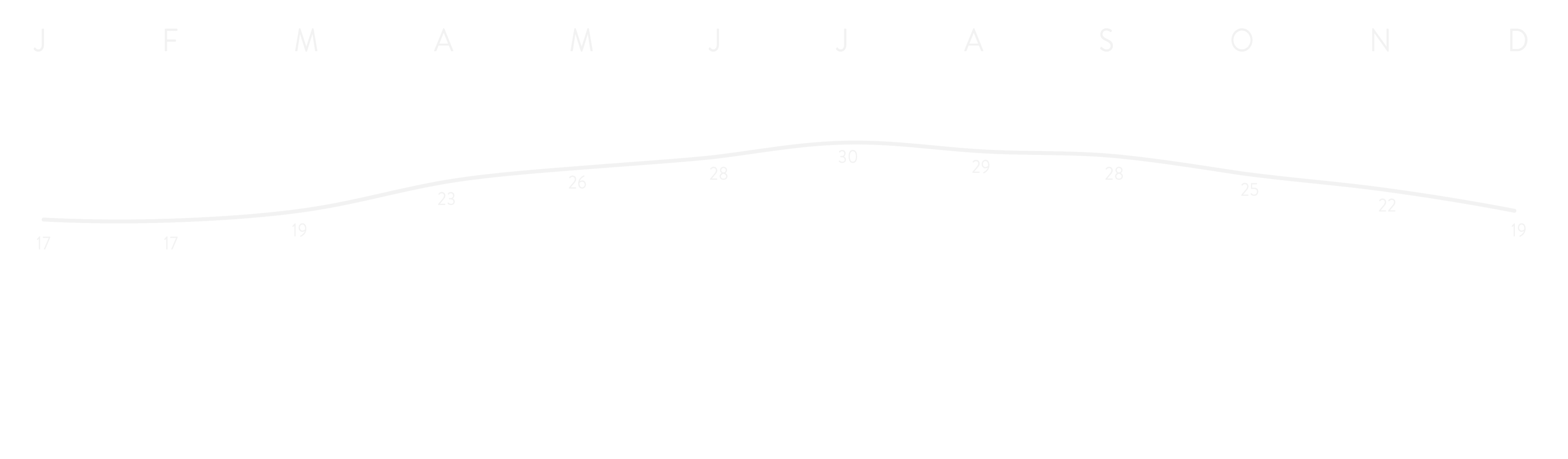 Temperatures Taiwan
