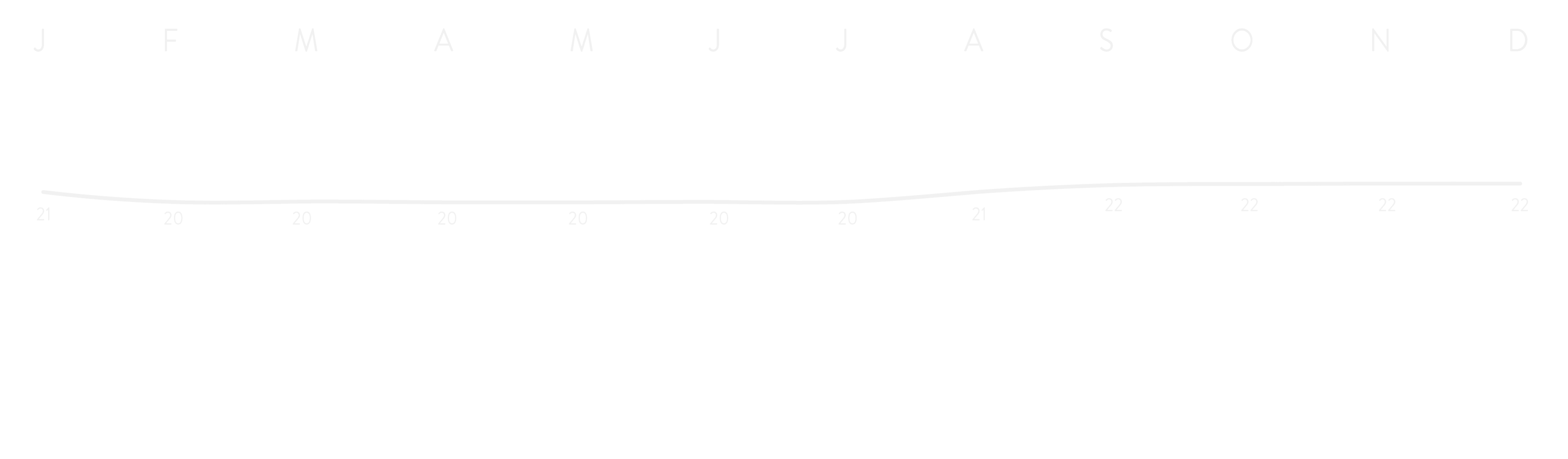 Temperatures Bolivia