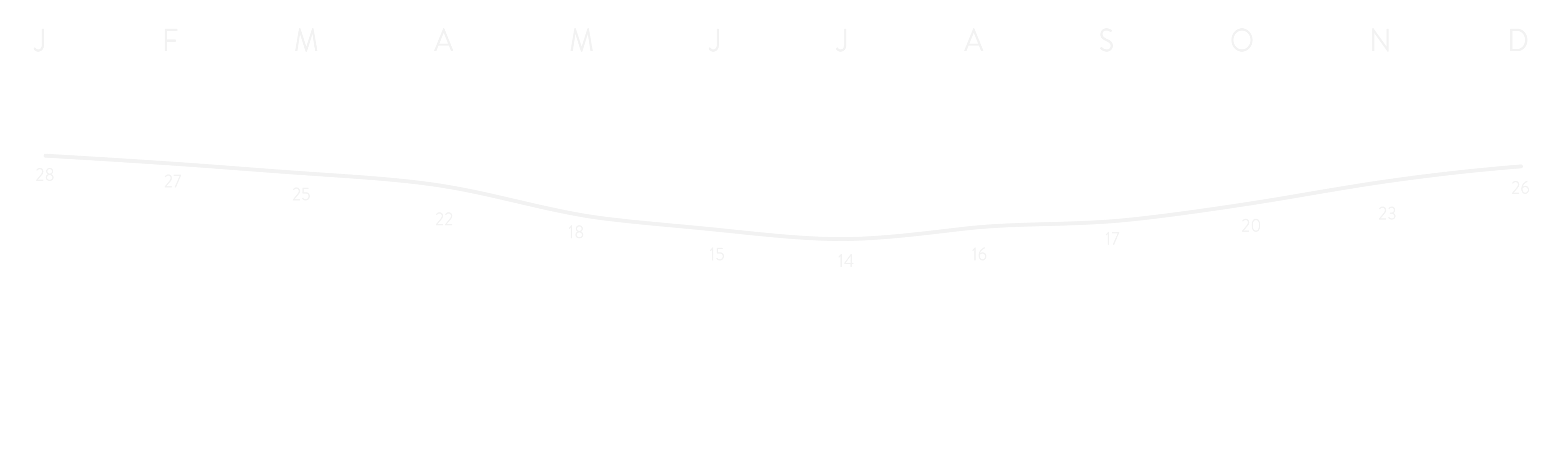 Temperaturen Uruguay